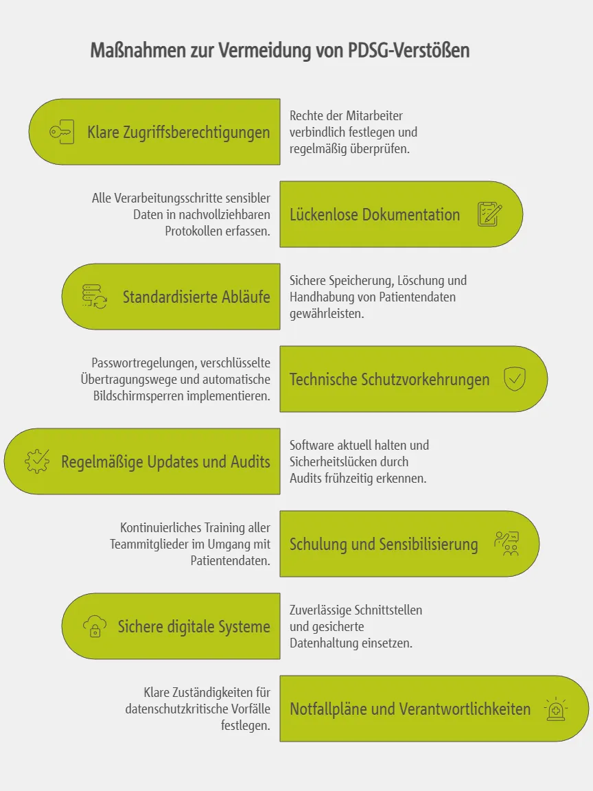 Praktische Maßnahmen zur Vermeidung von PDSG-Verstößen