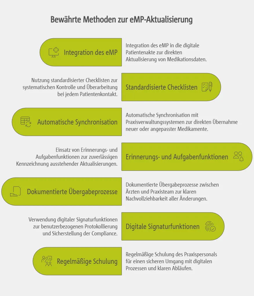 Tipps für die eMP-Aktualisierung im Praxisalltag