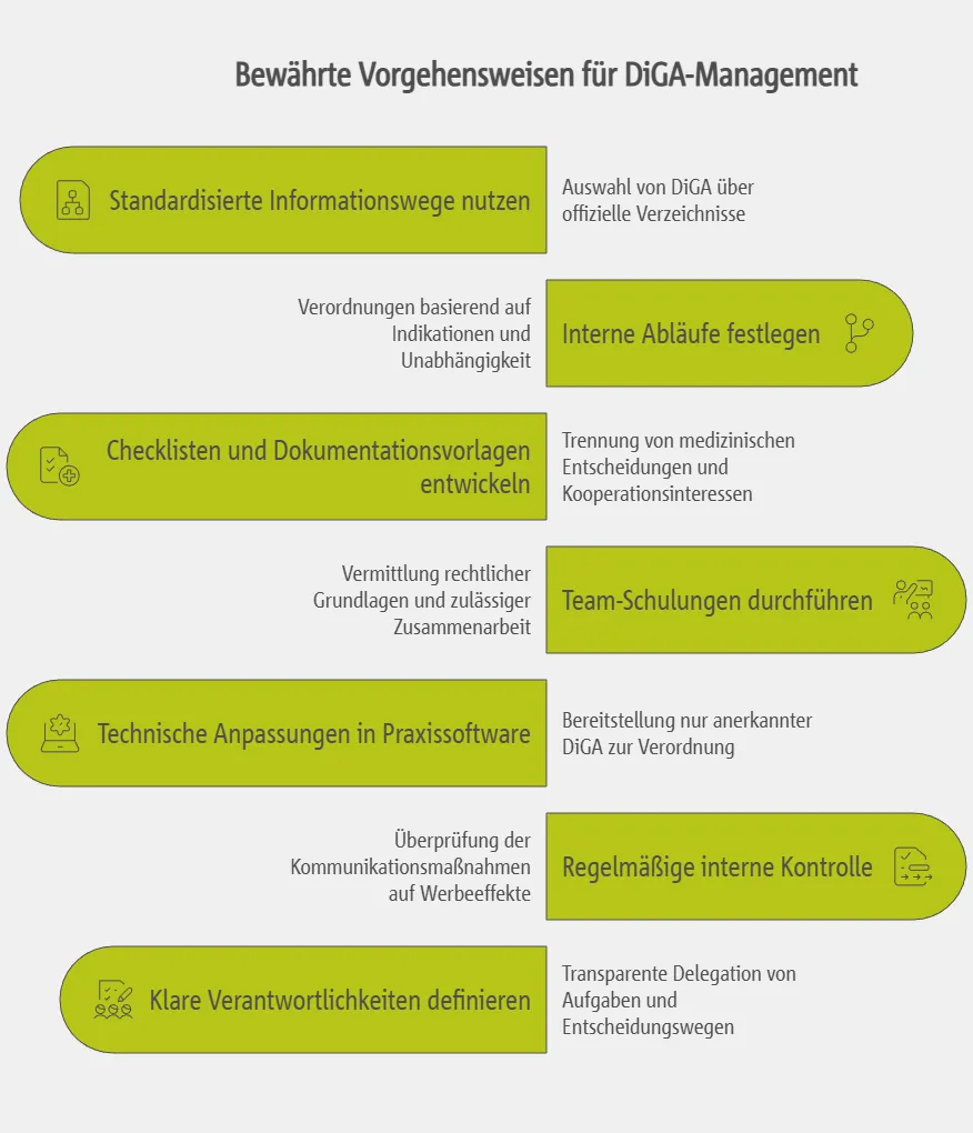 Handlungsmöglichkeiten und Lösungsansätze im Rahmen von DiGA und Kooperationsverboten
