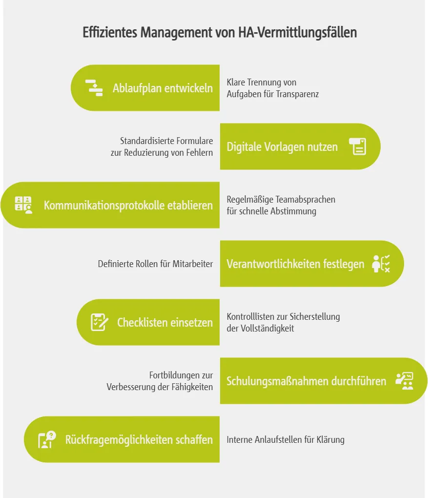 Tipps zur praktischen Vorgehensweise für das Praxispersonal