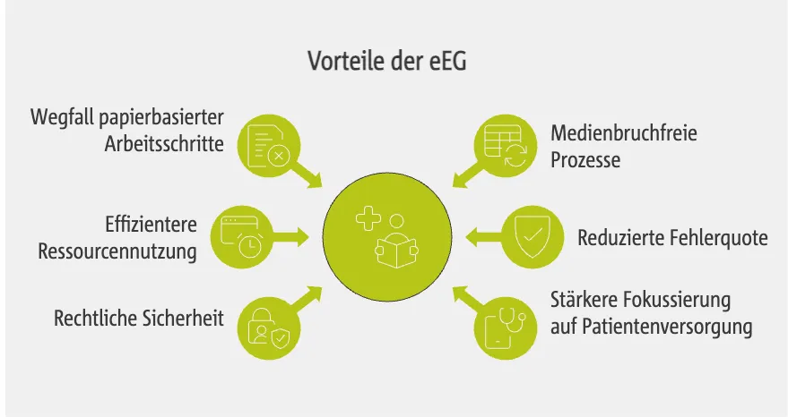 Vorteile und praktischer Nutzen der elektronischen Bescheinigung im Praxisbetrieb