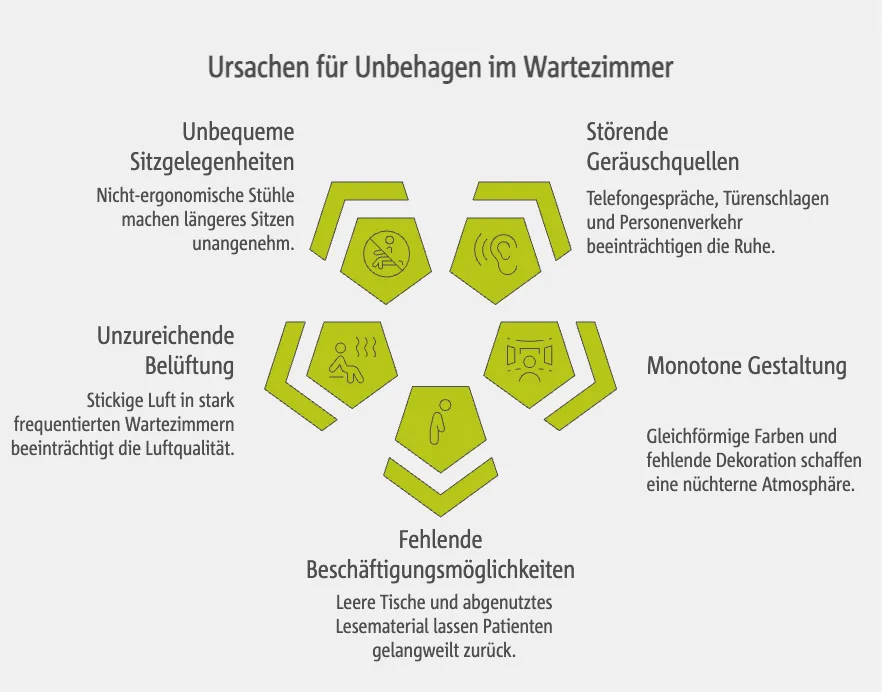 Ursachen für Unbehagen im Wartezimmer: Wo entstehen typische Problemfelder?