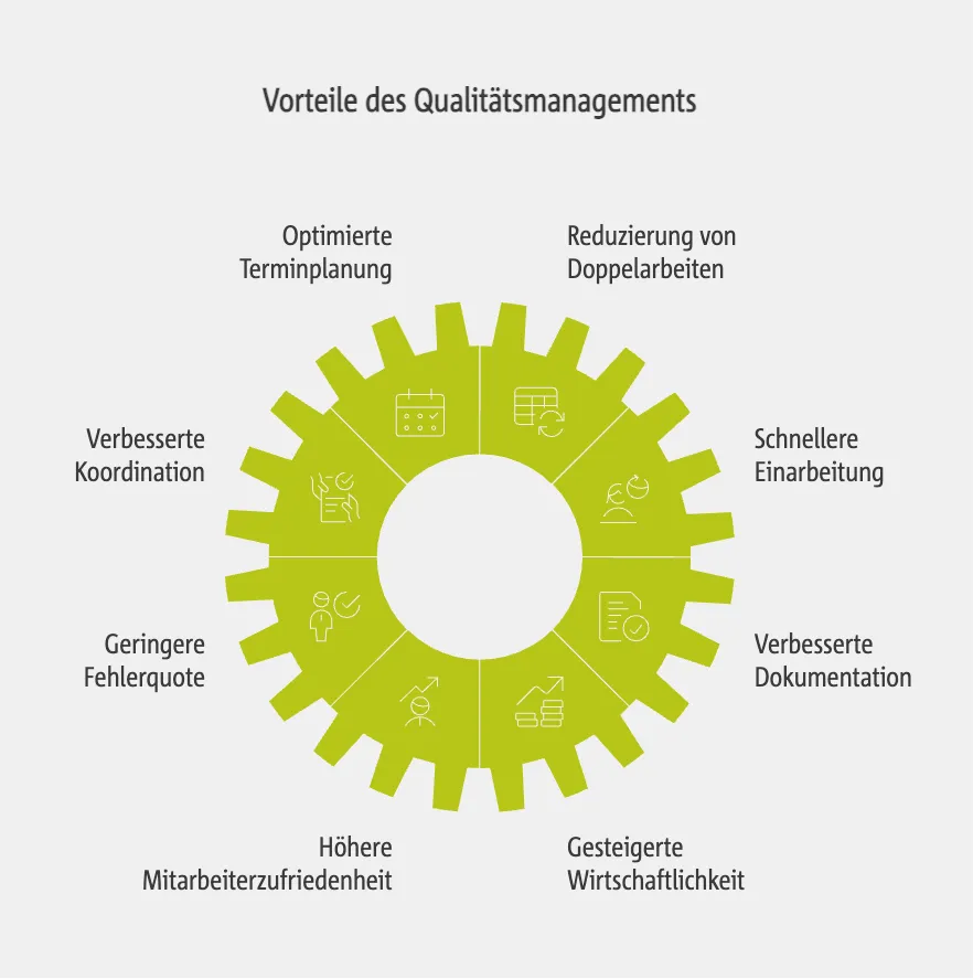 Vorteile des Qualitätsmanagements