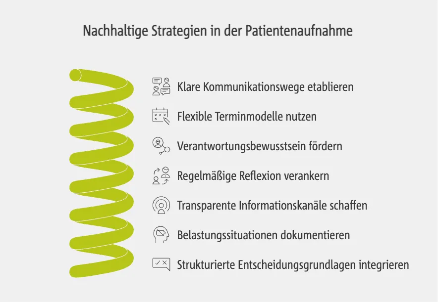 Nachhaltige Strategien in der Patientenaufnahme