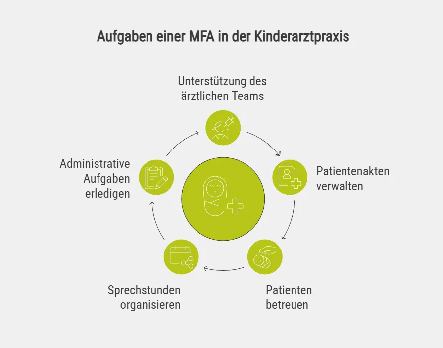 Aufgaben einer MFA in der Kinderarztpraxis