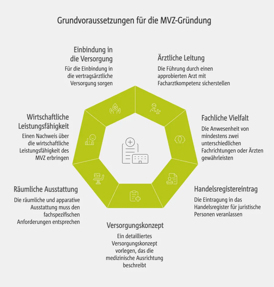 Grundvoraussetzungen für die MVZ-Gründung