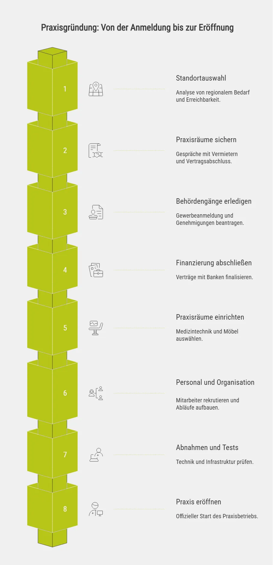 Praxisgründung: Von der Anmeldung bis zur Eröffnung
