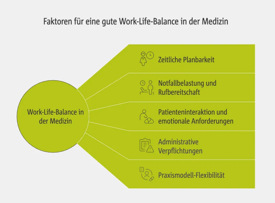 Wichtige Faktoren für Work-Life-Balance in medizinischen Fachrichtungen