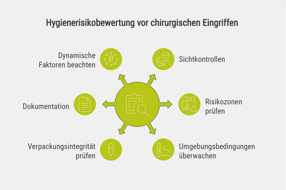 Hygienerisikobewertung vor chirurgischen Eingriffen