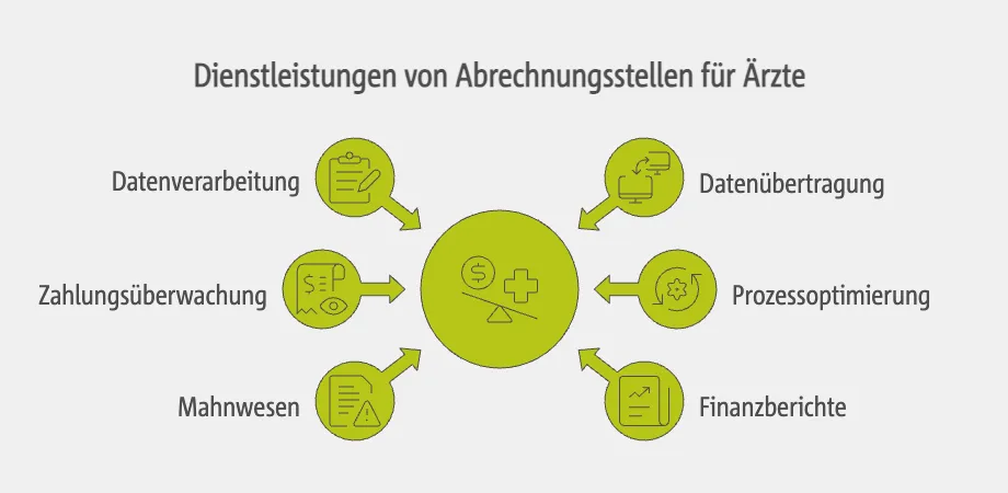 Leistungsumfang: Welche Services bieten Abrechnungsstellen typischerweise an?