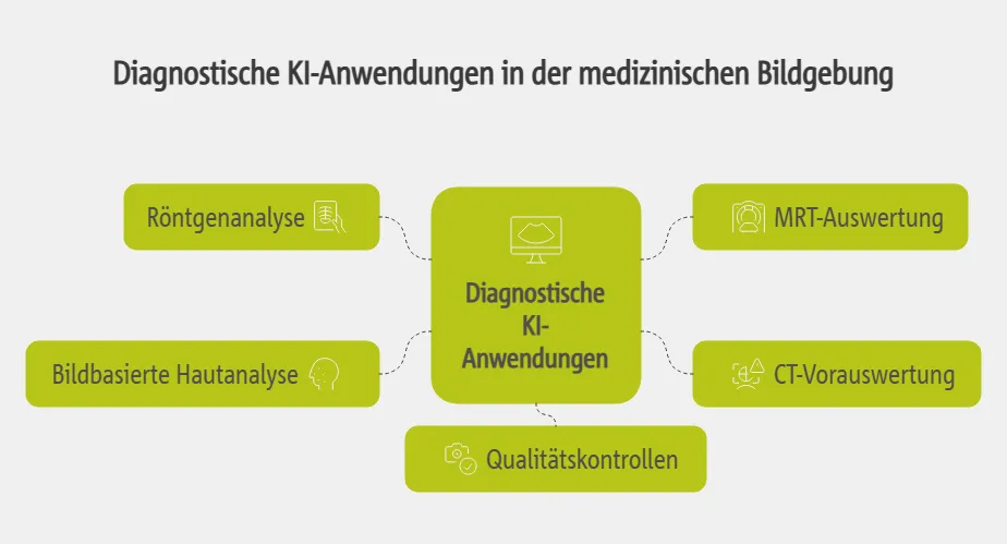 Diagnostische KI-Anwendungen in der medizinischen Bildgebung
