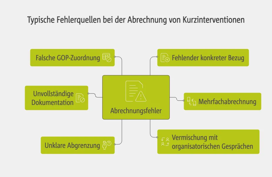 Typische Fehlerquellen bei der Abrechnung von Kurzinterventionen