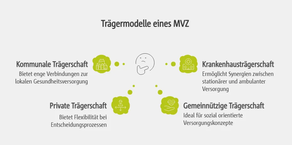 Trägermodelle eines MVZ