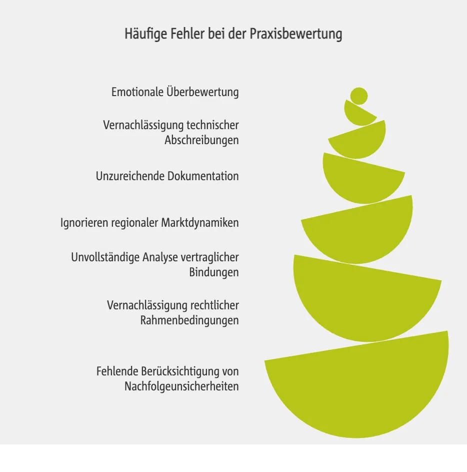 Häufige Fehler bei der Praxisbewertung vermeiden