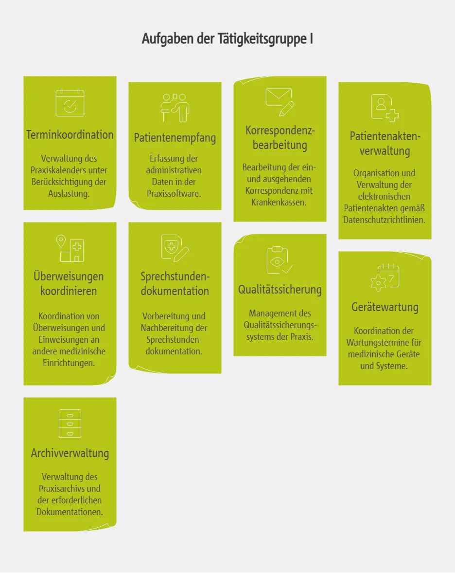 Aufgaben der Tätigkeitsgruppe I