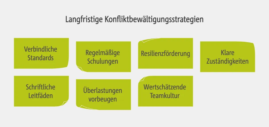 Langfristige Konfliktbewältigungsstrategien