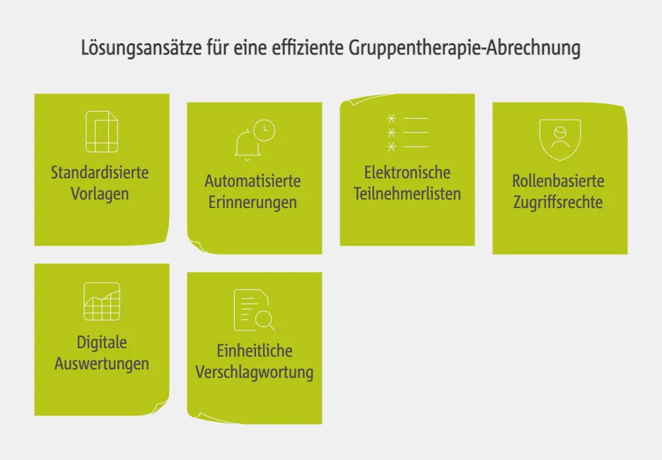 Lösungsansätze für eine effiziente Gruppentherapie-Abrechnung