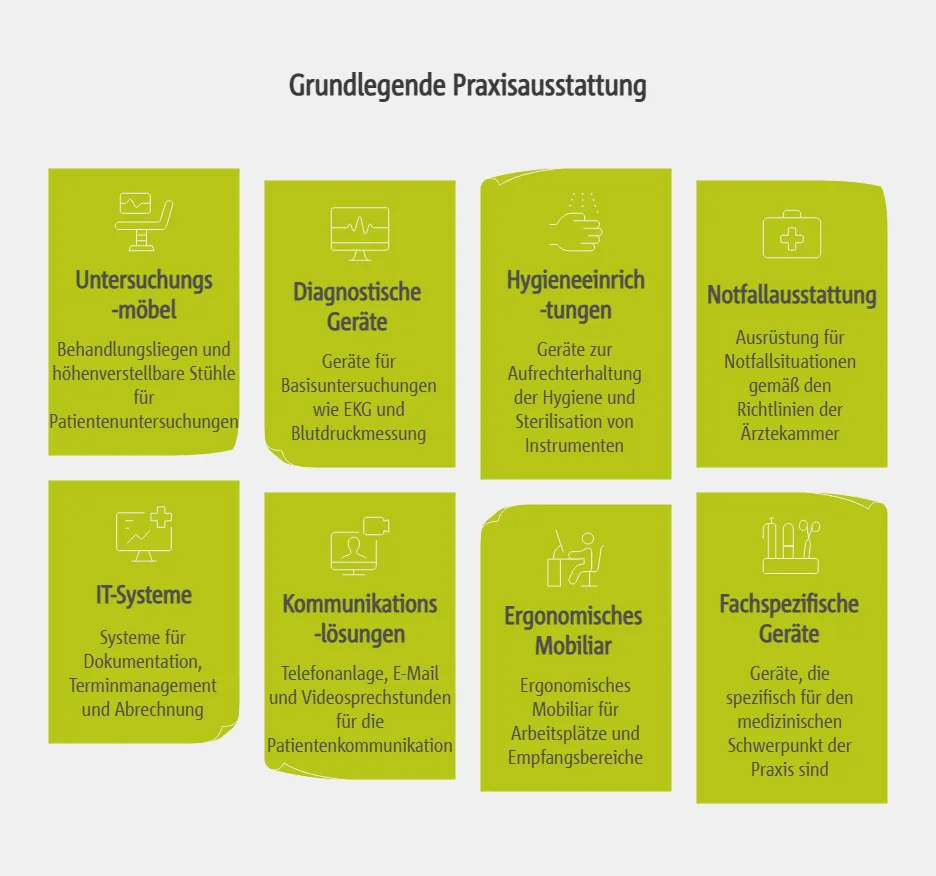 Grundlegende Praxisausstattung