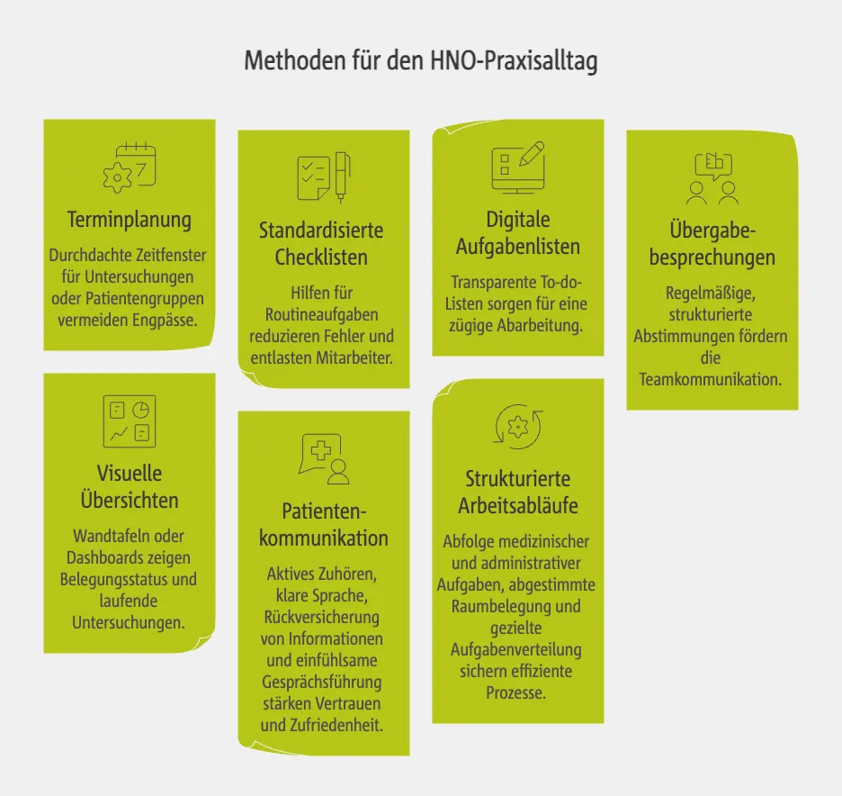 Methoden für den HNO-Praxisalltag