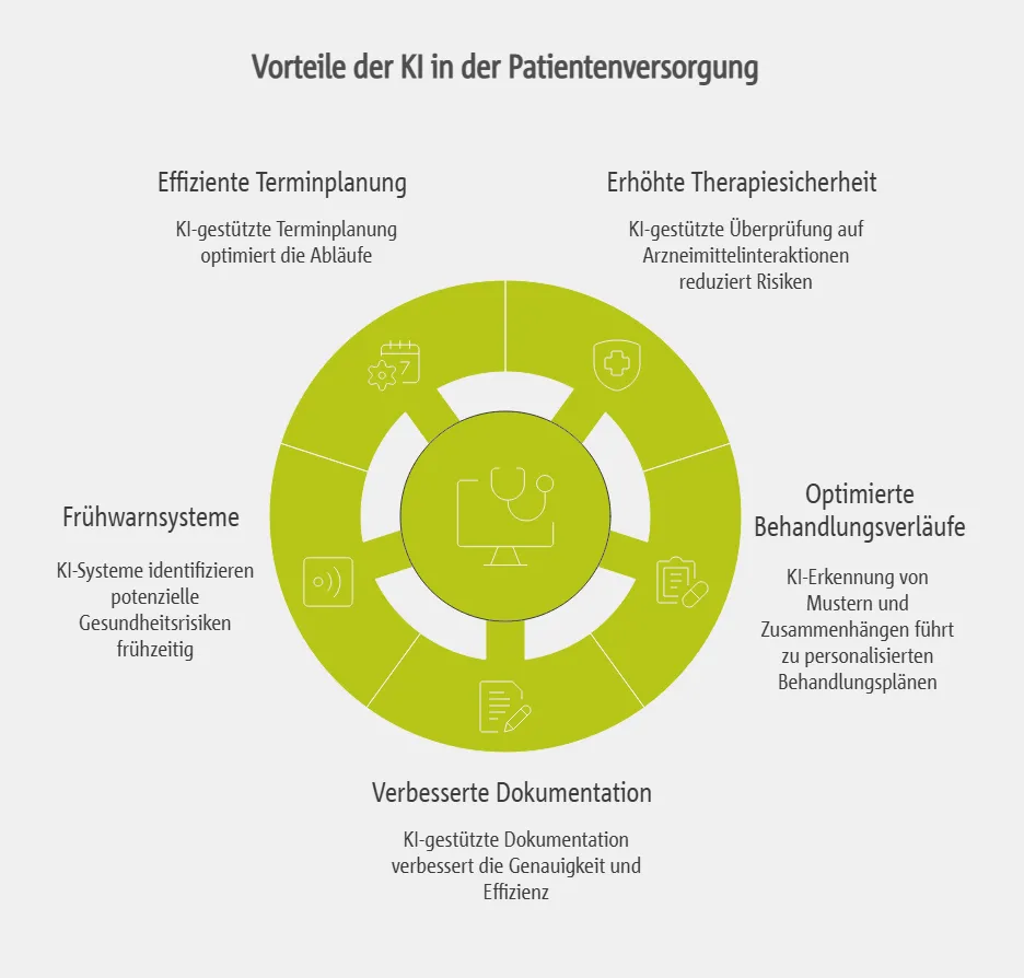Vorteile der KI in der Patientenversorgung
