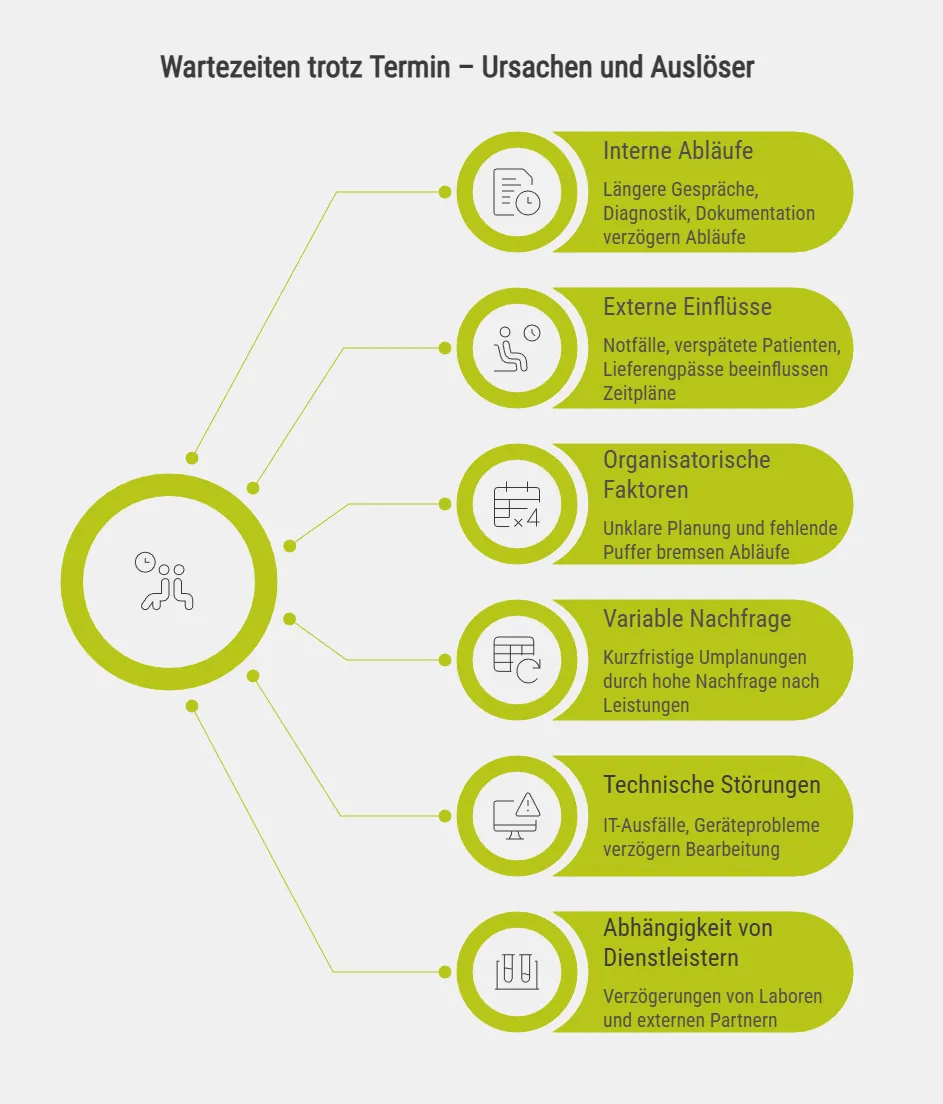 Wartezeiten trotz Termin – Ursachen und Auslöser