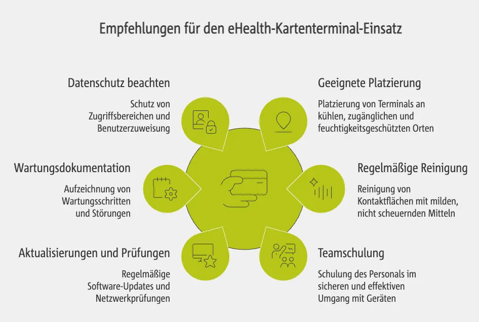 Empfehlungen für den Einsatz von eHealth-Kartenterminals