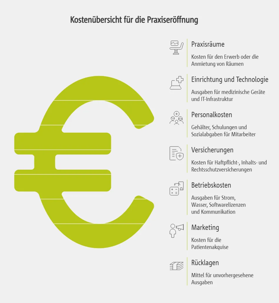 Kostenübersicht für die Praxiseröffnung