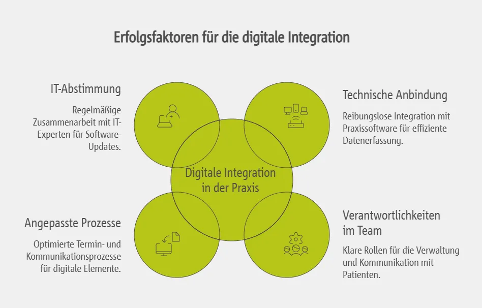 Praxisintegration: Wie lassen sich DiGA in den Arbeitsalltag einbinden?