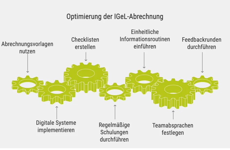 Optimierung der IGeL-Abrechnung