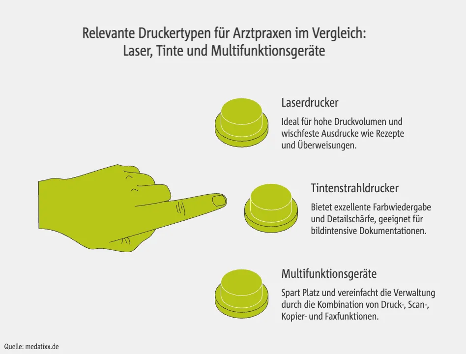 Relevante Druckertypen für Arztpraxen im Vergleich: Laser, Tinte und Multifunktionsgeräte