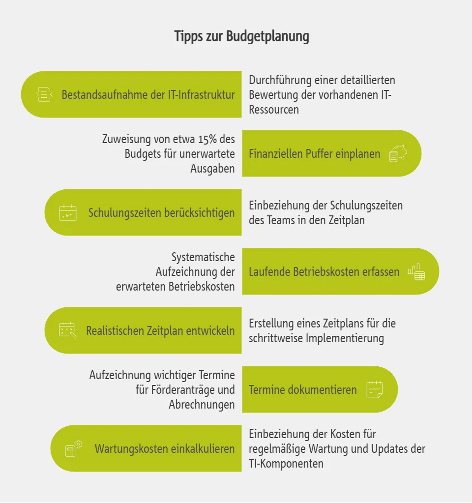 Tipps zur Budgetplanung