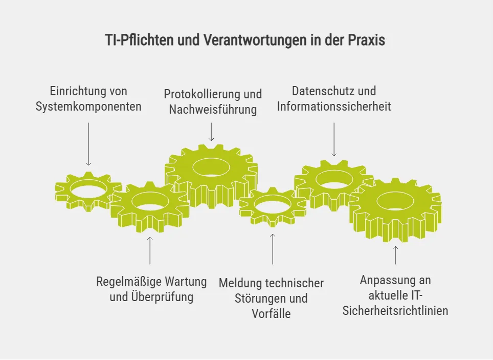 TI-Pflichten und Verantwortungen in der Praxis