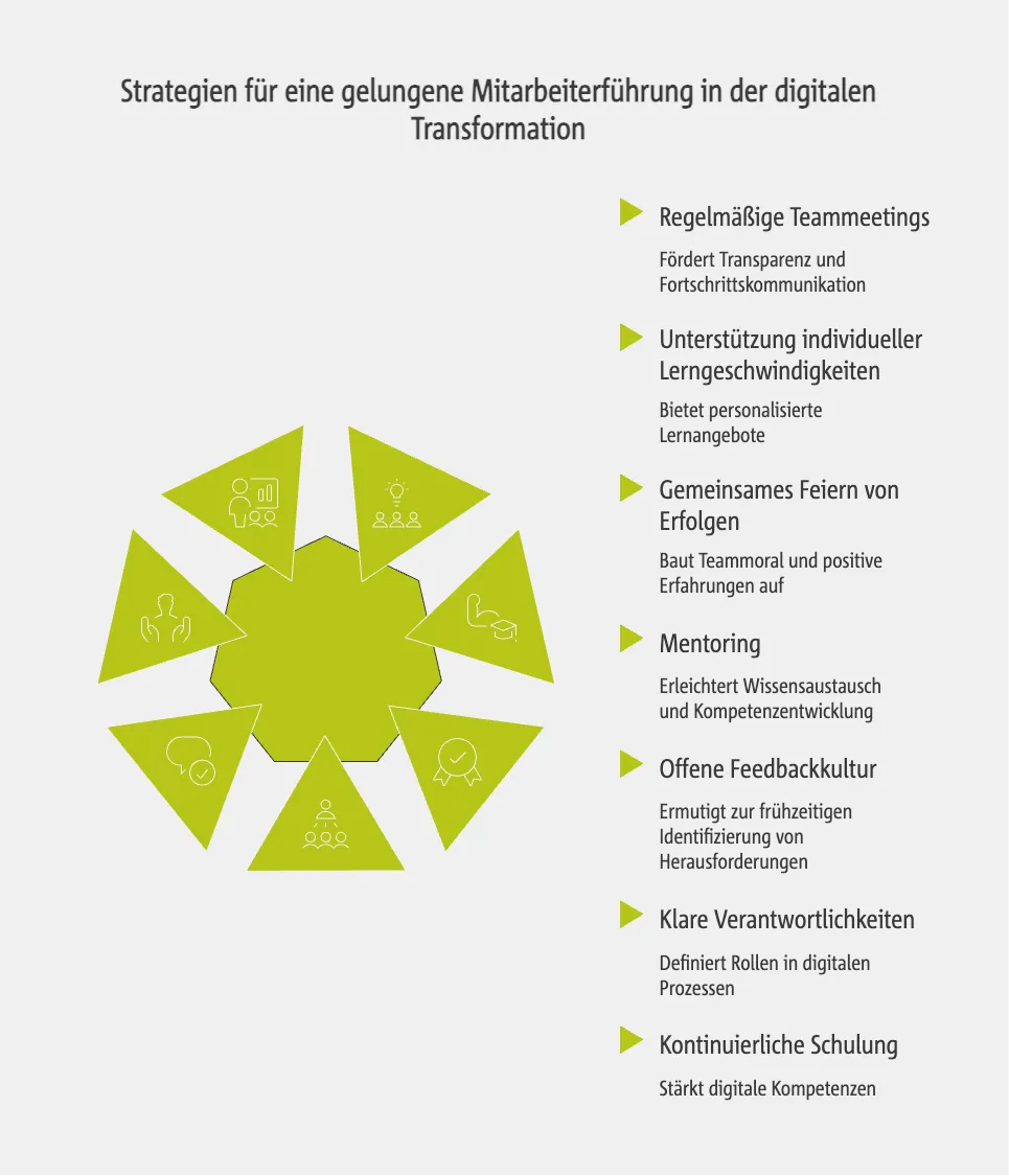 Strategien für eine gelungene Mitarbeiterführung in der digitalen Transformation