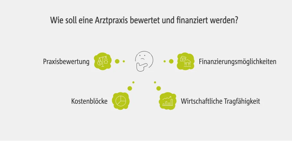 Wie soll eine Arztpraxis bewertet und finanziert werden?