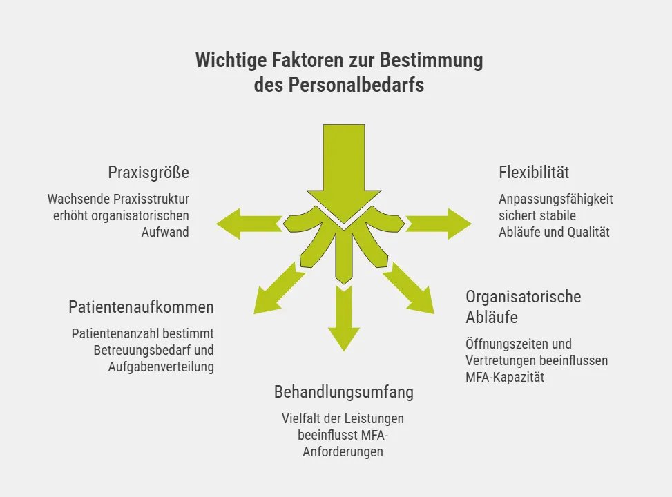 Wichtige Faktoren zur Bestimmung des Personalbedarfs