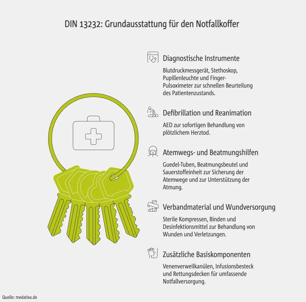 DIN 13232: Grundausstattung für den Notfallkoffer