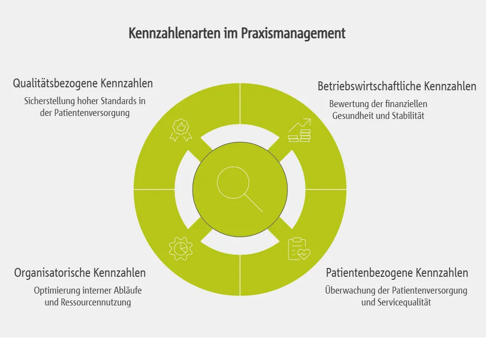 Die wichtigsten Kennzahlenarten im Praxismanagement
