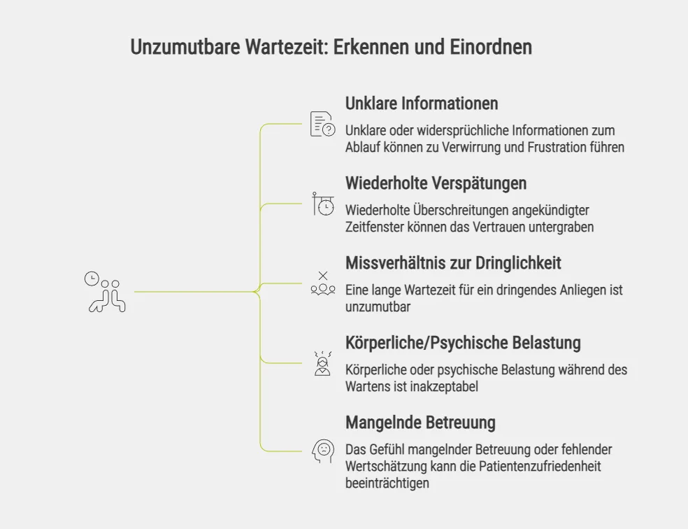 Unzumutbare Wartezeit: Erkennen und Einordnen