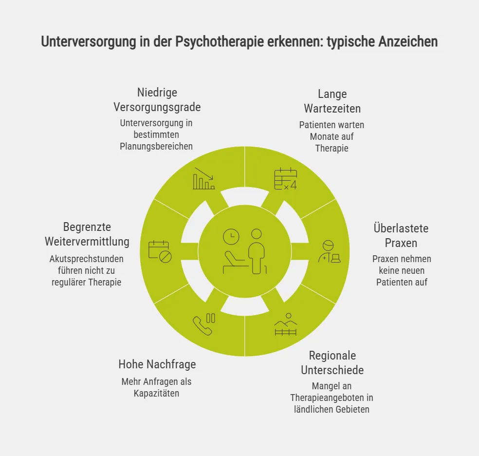 Unterversorgung in der Psychotherapie erkennen: typische Anzeichen