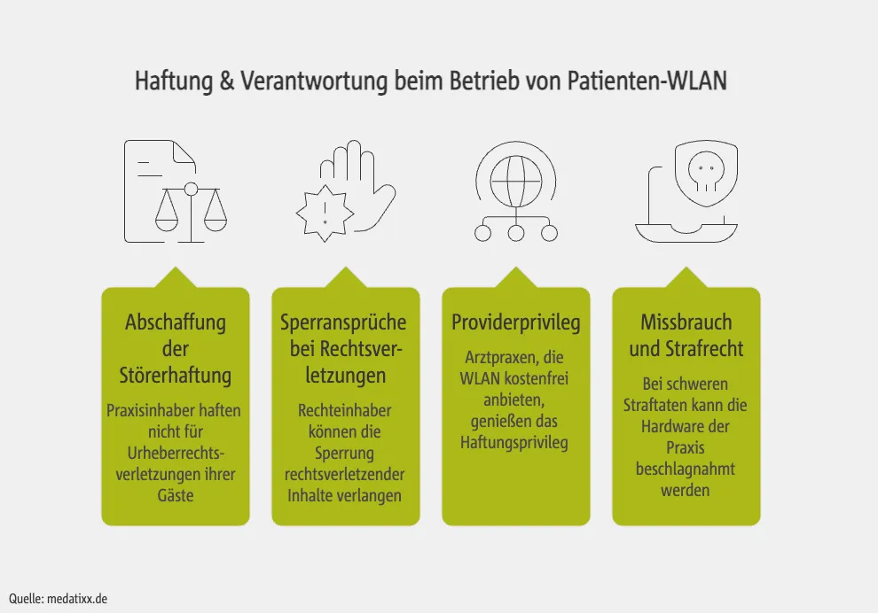 Haftung & Verantwortung beim Betrieb von Patienten-WLAN