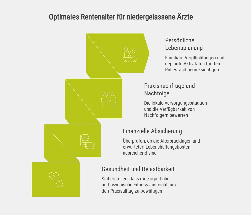 Optimales Rentenalter für niedergelassene Ärzte