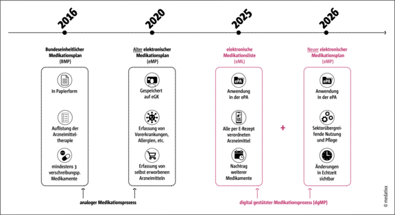 dgMP_dip_Grafik_Fahrplan.png  